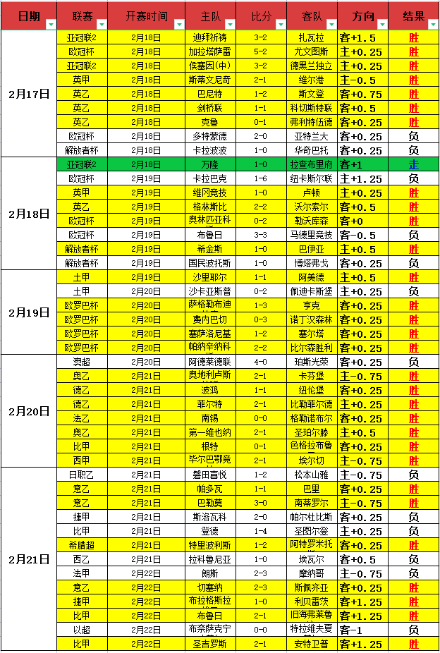 埃弗顿与热,握手言和,罗制造点球,欧博官网,ABG欧博官网,欧博官网在线娱乐平台