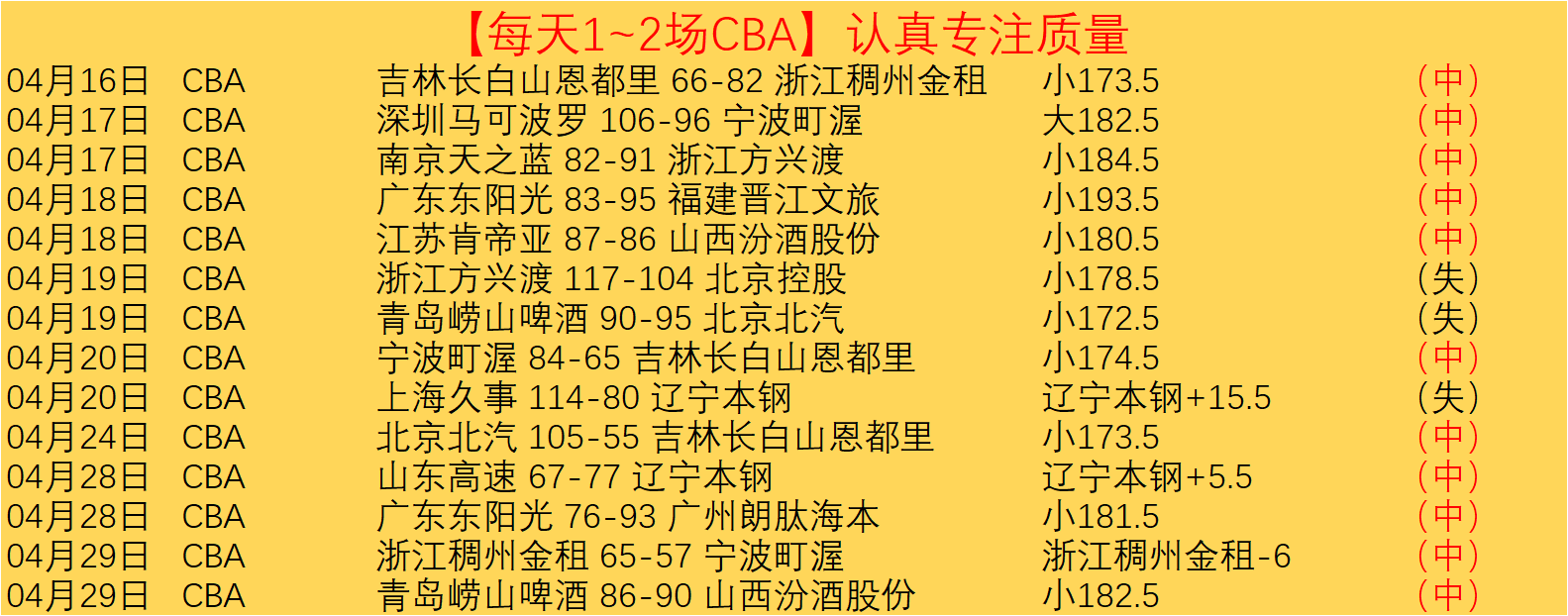 名古屋鲸八,神户胜利船,联赛激战期,欧博官网,ABG欧博官网,欧博官网在线娱乐平台