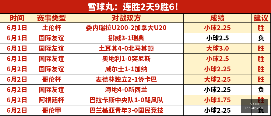 推荐,年国际友谊,赛前瞻,ABG欧博官网,ABG欧博投注,ABG欧博游戏,ABG欧博入口,ABG欧博登录