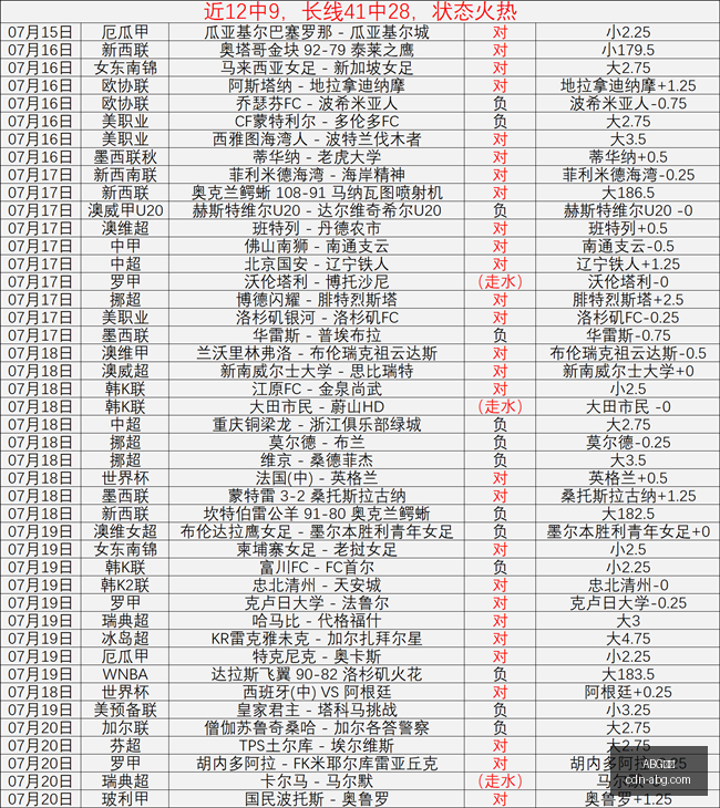 纳萨里奥解,错失三分良,对平局结果,ABG欧博官网,ABG欧博投注,ABG欧博游戏,ABG欧博入口,ABG欧博登录