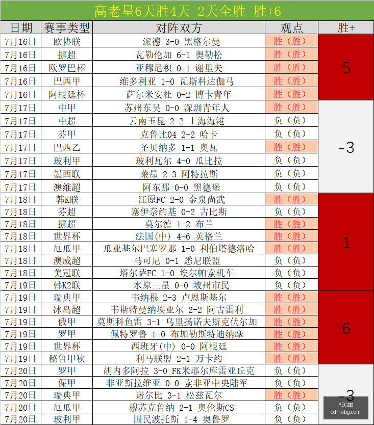 纳萨里奥解,错失三分良,对平局结果,ABG欧博官网,ABG欧博投注,ABG欧博游戏,ABG欧博入口,ABG欧博登录