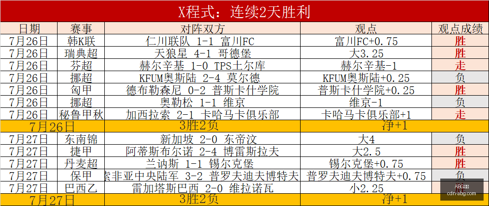 东南锦,连冠盛宴今,役或有爆冷,ABG欧博官网,ABG欧博投注,ABG欧博游戏,ABG欧博入口,ABG欧博登录
